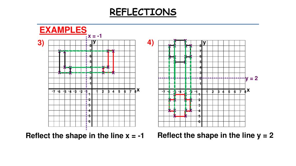 WALT reflect shapes and find the equation of mirror lines - ppt download