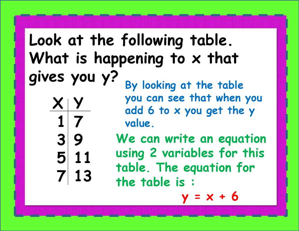 Writing Equations from Tables - ppt download