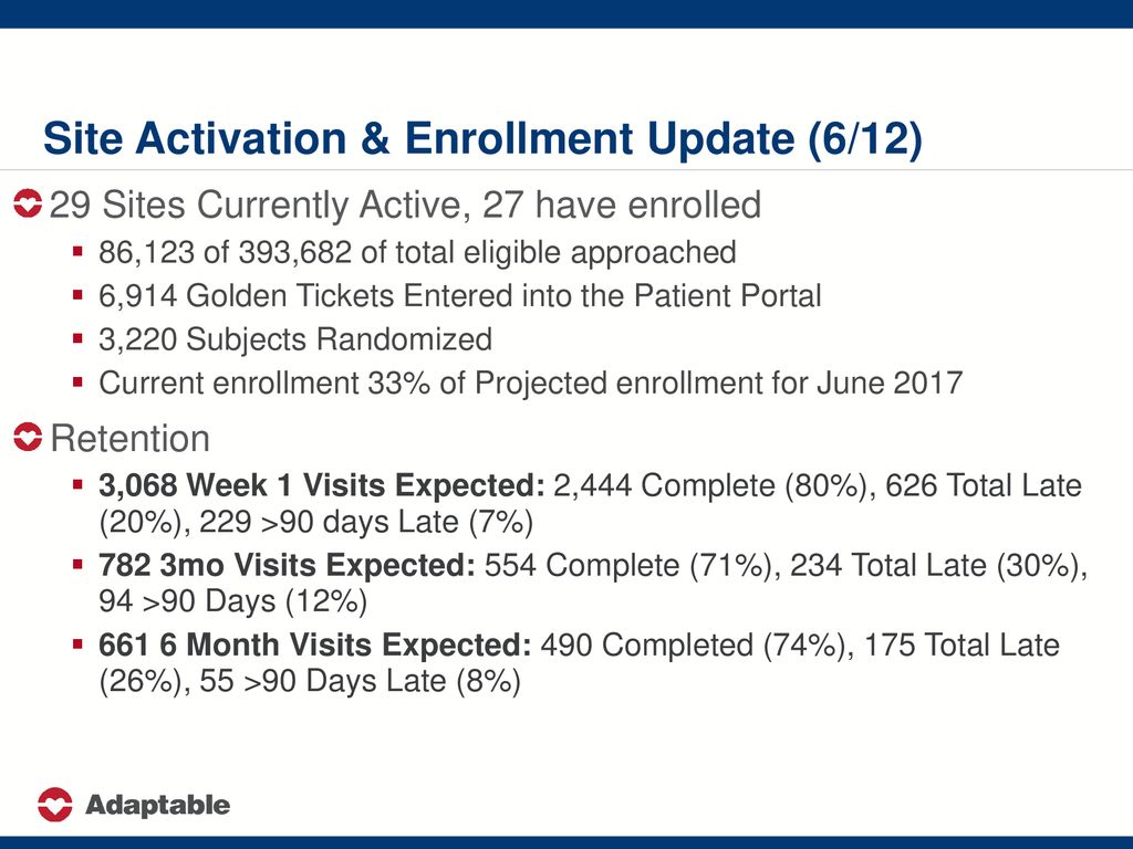 Site Activation & Enrollment Update (6/12)