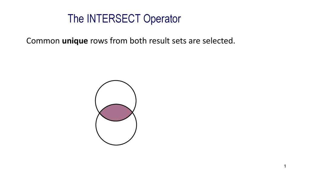 The INTERSECT Operator - Ppt Download