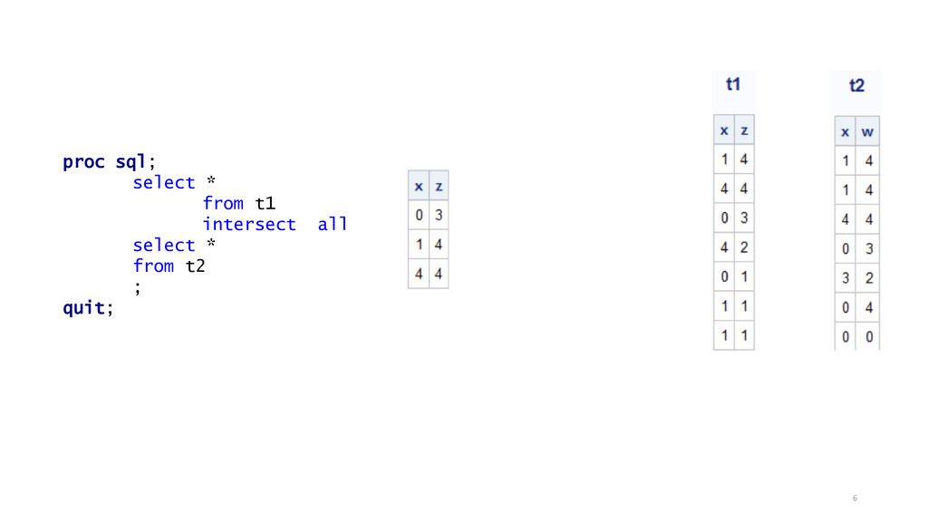 The intersect operator ppt download