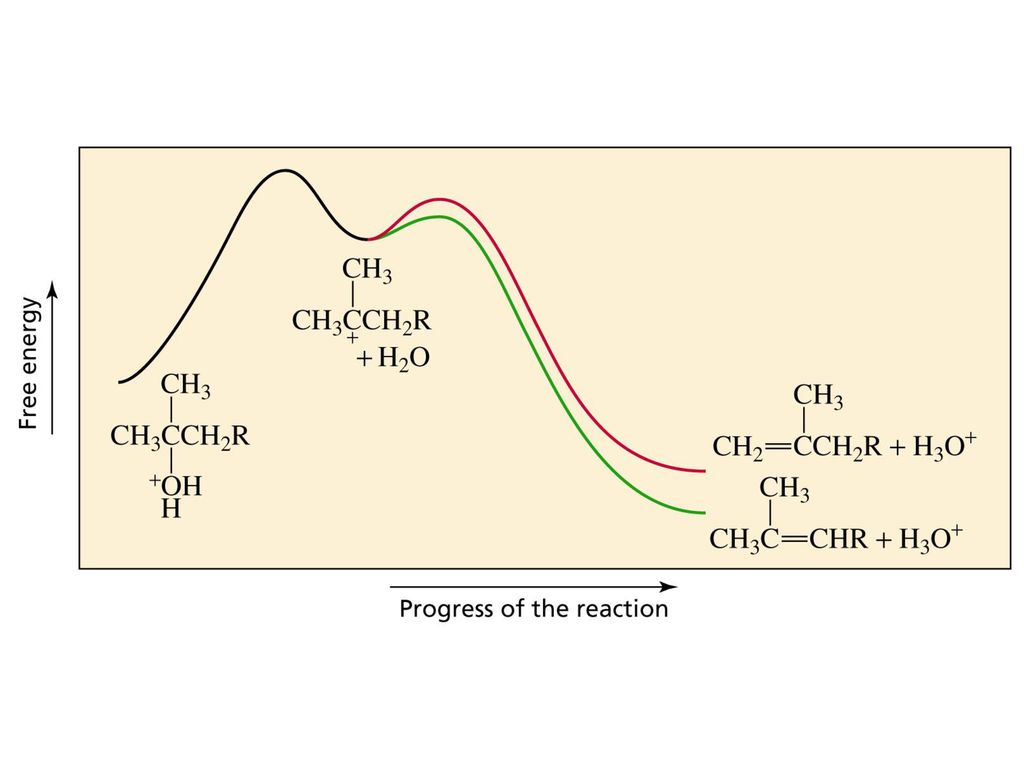 Figure Number: 12-00CO Title: Methanol - ppt download