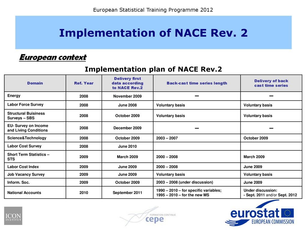 Implementation of NACE Rev ppt download