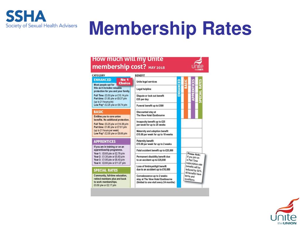 Membership Rates