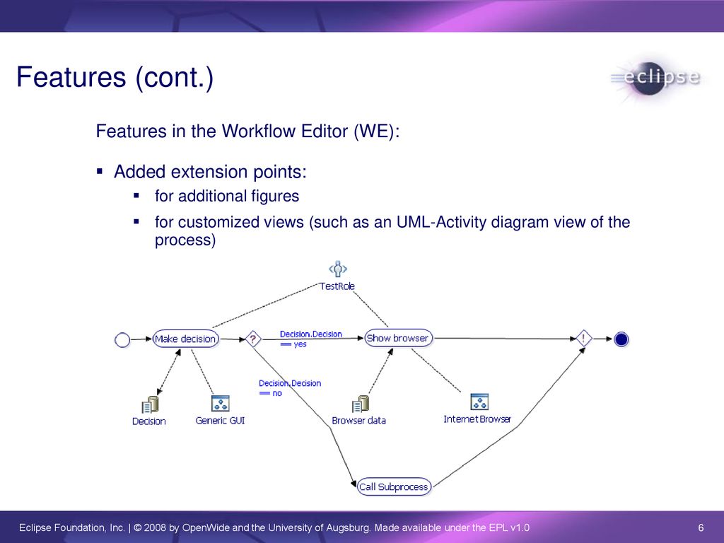 Java Workflow Tooling (JWT) Release review: JWT v ppt download