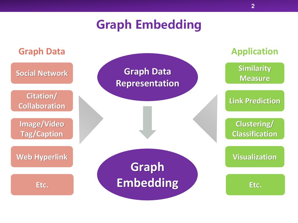 Asymmetric Transitivity Preserving Graph Embedding Ppt Download Asymmetric Transitivity Preserving Graph Embedding Ppt Download
