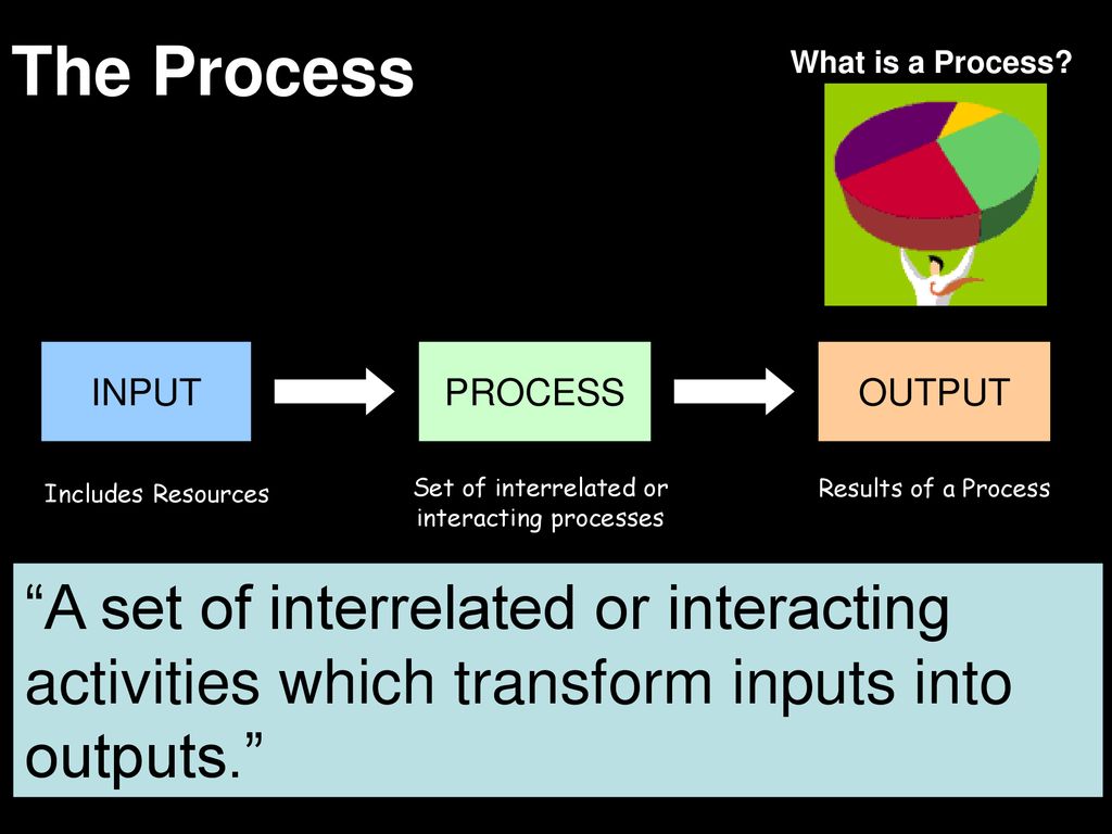 Process Process Training. - ppt download