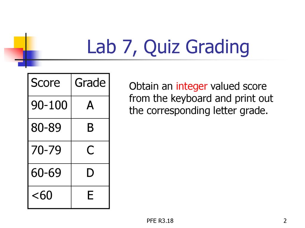 Introduction to programming ppt download