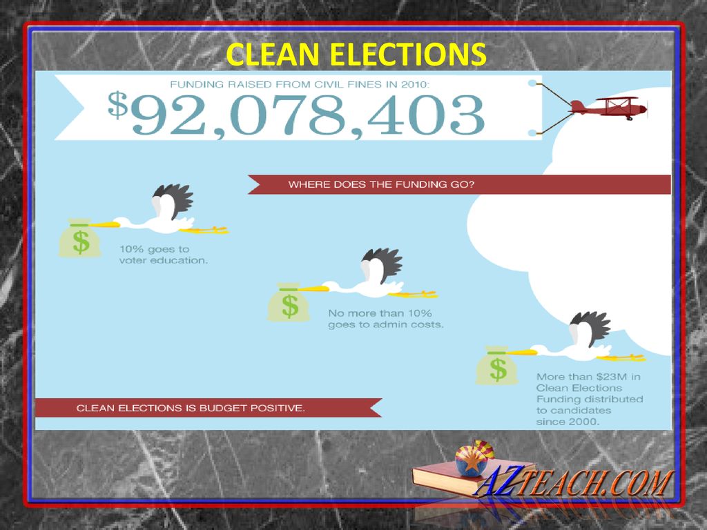 RECALLS AND CLEAN ELECTIONS. - Ppt Download