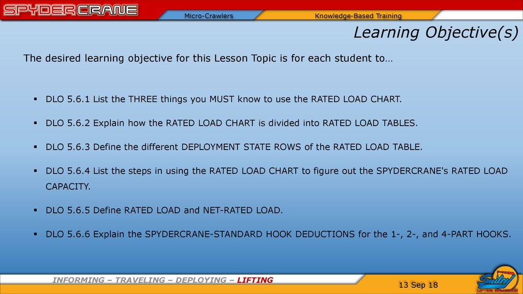 Using the Rated Load Chart - ppt download