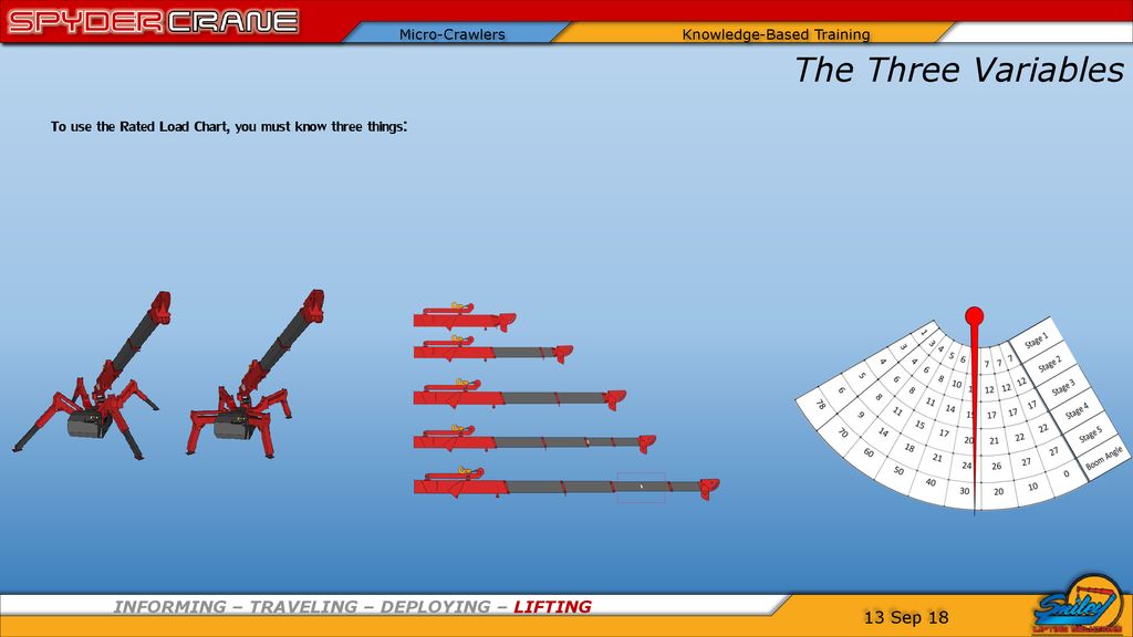Using the Rated Load Chart - ppt download