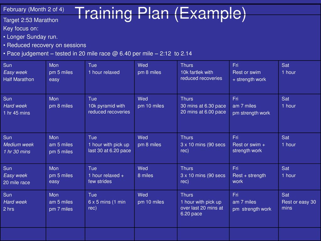 How to run a successful marathon - ppt download