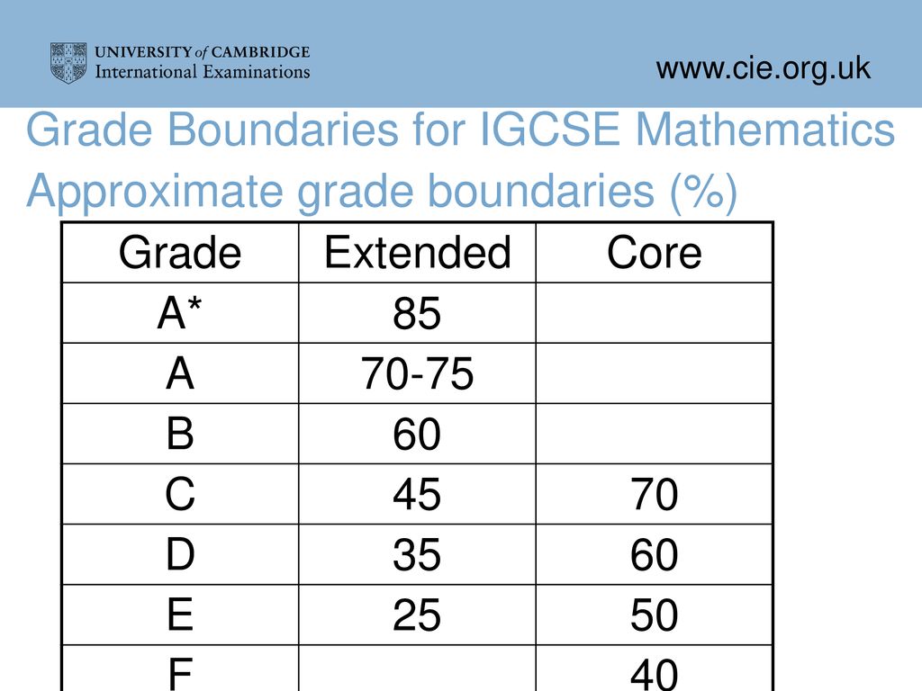 igcse grade boundaries percentage