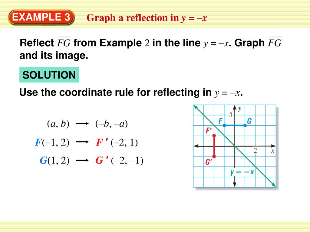 Example 2 Graph A Reflection In Y X Ppt Download