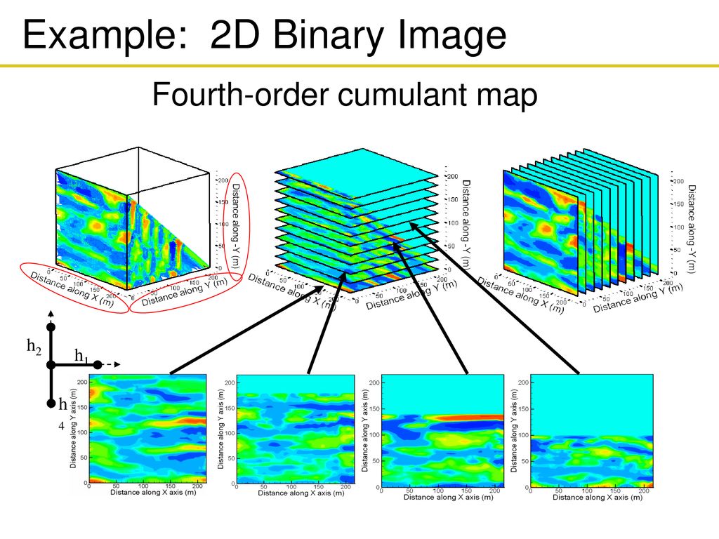 Example: 2D Binary Image