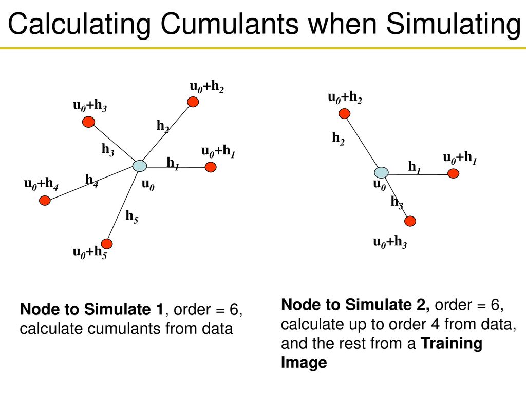 Calculating Cumulants when Simulating