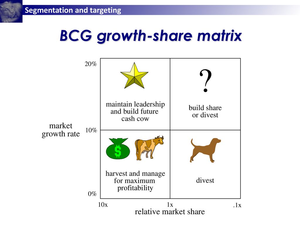 Segmentation and Targeting - ppt download