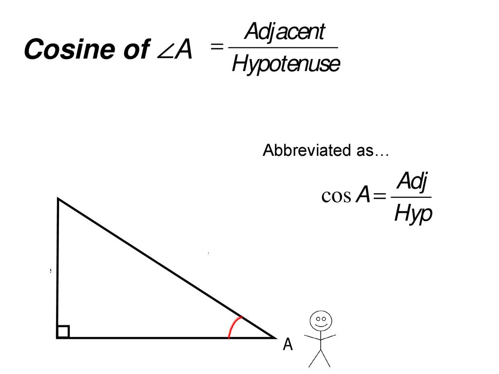 Cosine of ∠A Abbreviated as… Define adj/hyp as cosine adjacent
