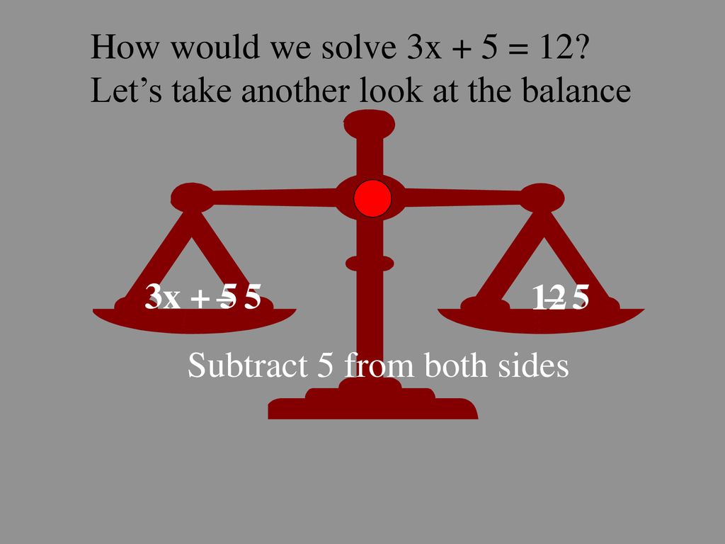 How would we solve 3x + 5 = 12. Let’s take another look at the balance.