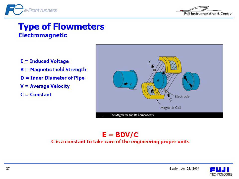 flow meter types ppt