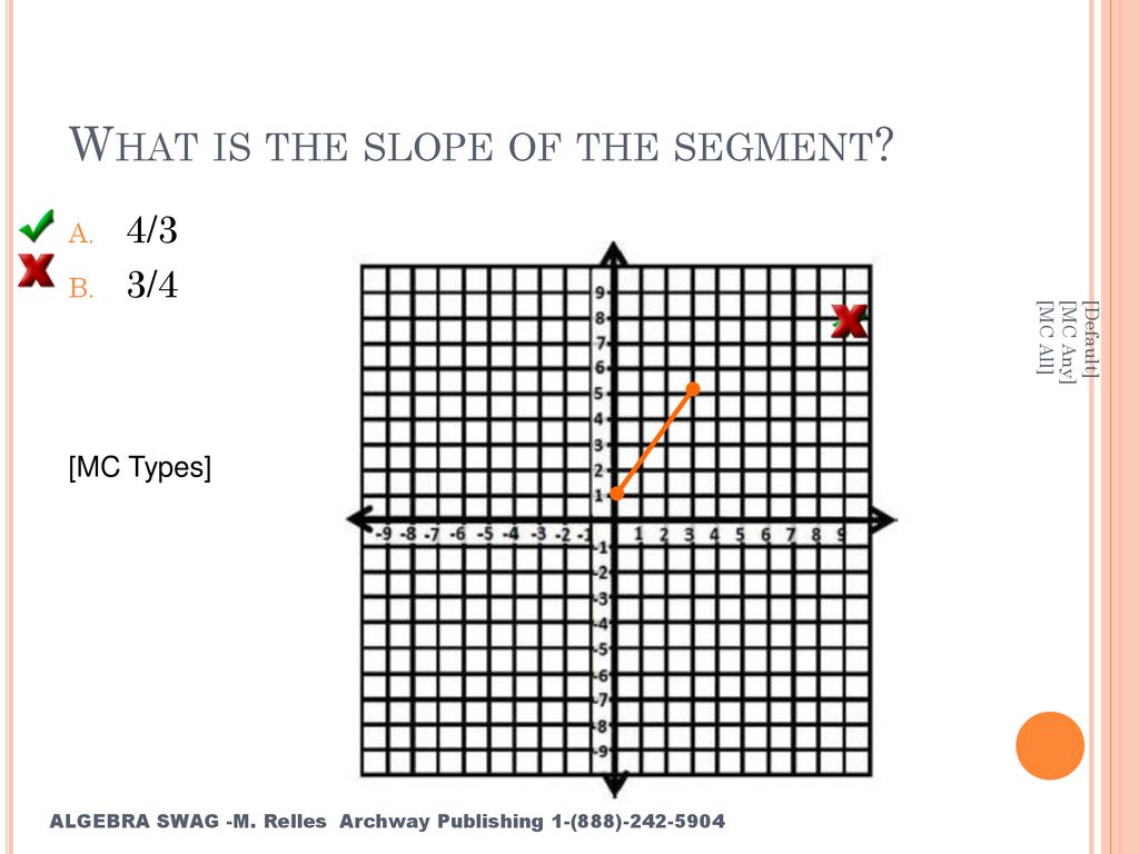 What is the slope of the segment