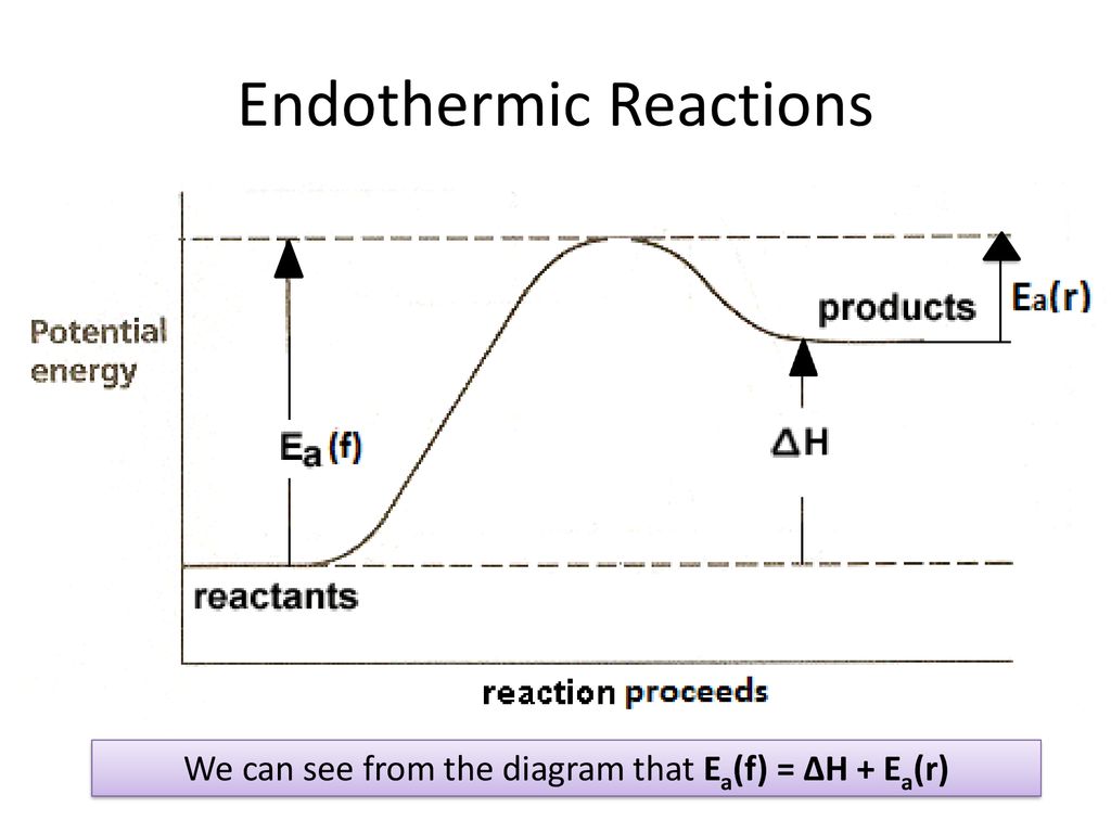 Unit 1: Reaction Kinetics - Ppt Download