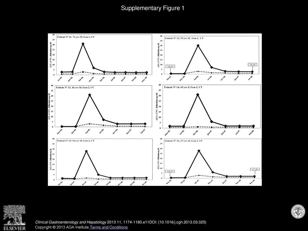 Clinical Presentation, Outcome, and Response to Therapy Among Patients ...