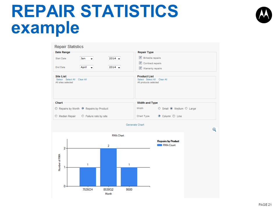 REPAIR STATISTICS example