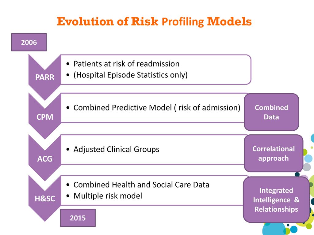 Dr Laura Hill (Clinical Director, Crawley CCG) - ppt download
