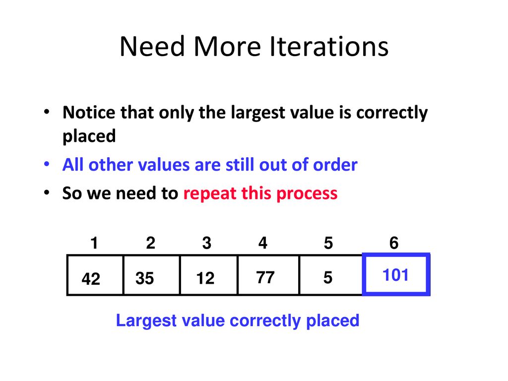 Need More Iterations Notice that only the largest value is correctly placed. All other values are still out of order.