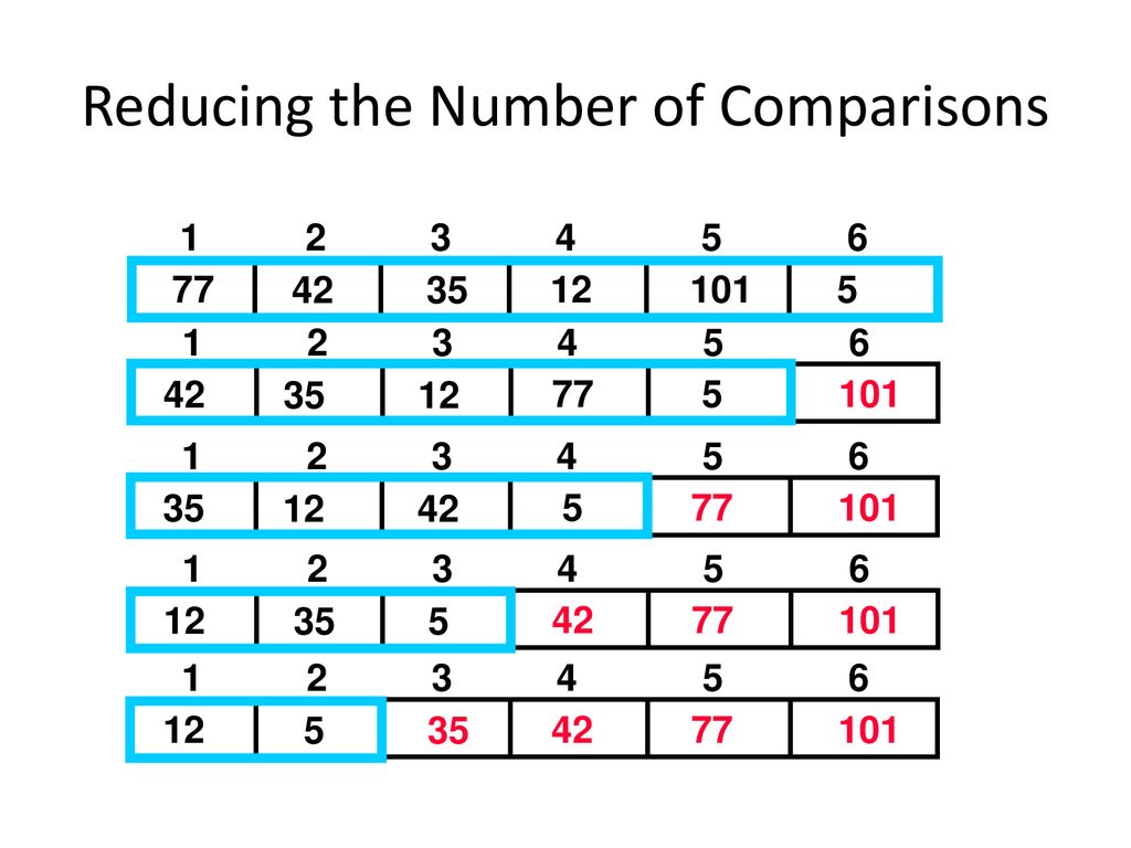 Reducing the Number of Comparisons