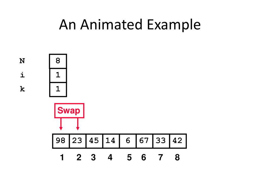 An Animated Example N 8 i 1 k 1 Swap