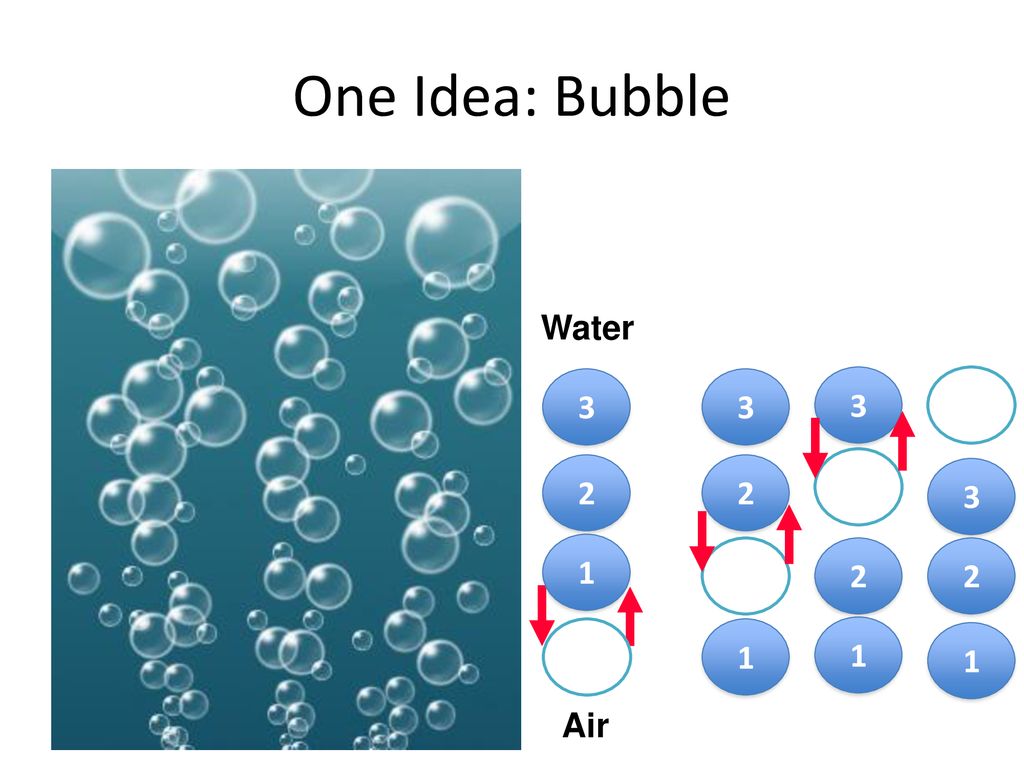 One Idea: Bubble 1 Water Air