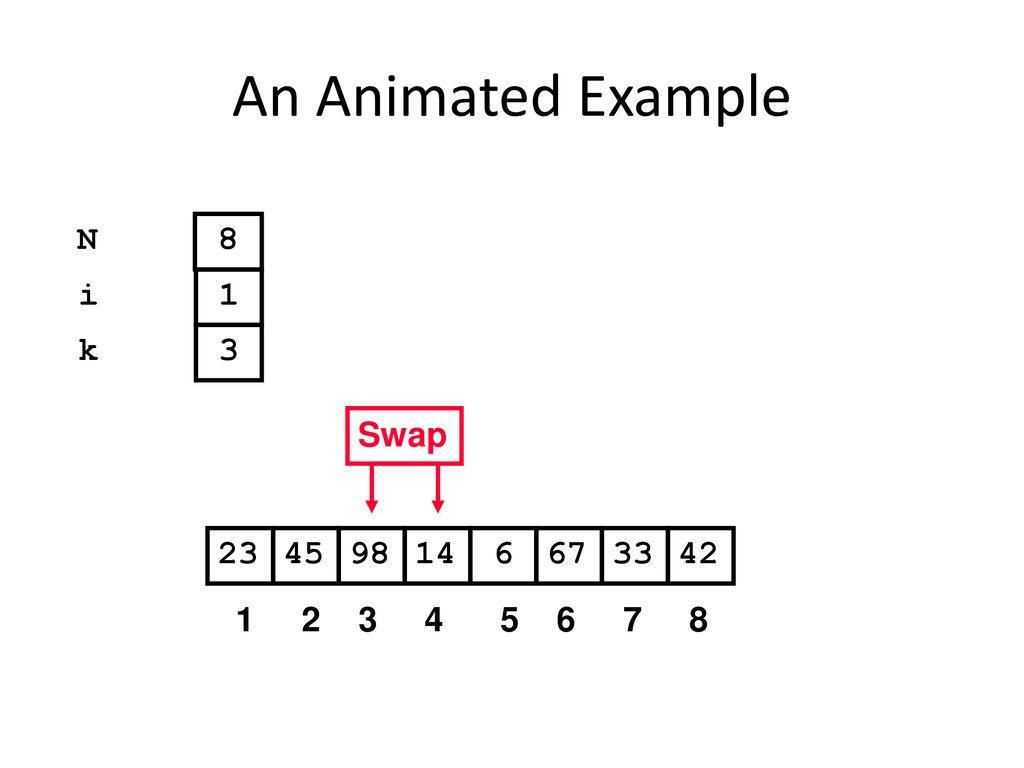 An Animated Example N 8 i 1 k 3 Swap