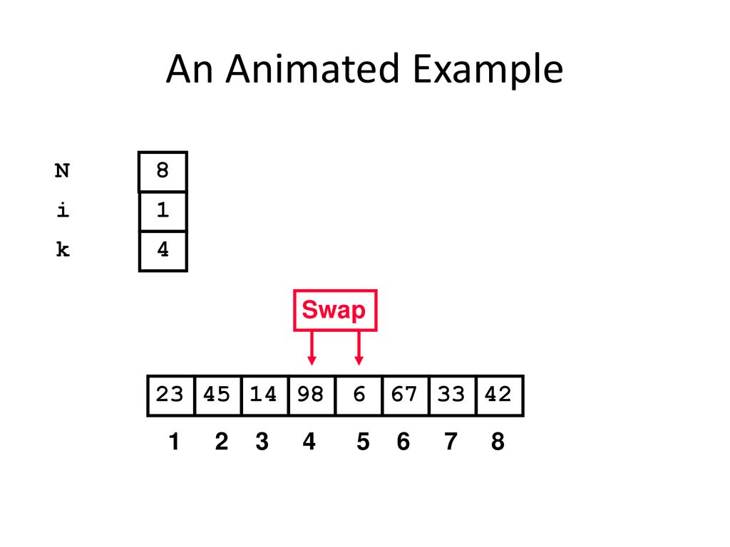 An Animated Example N 8 i 1 k 4 Swap