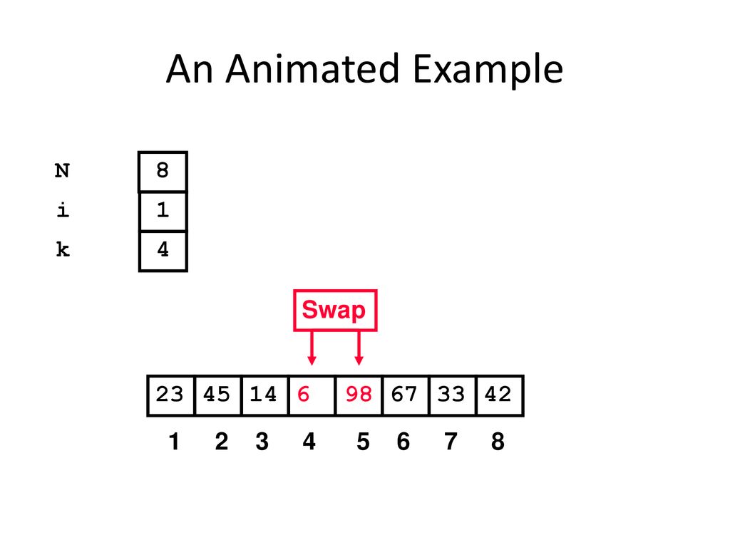 An Animated Example N 8 i 1 k 4 Swap