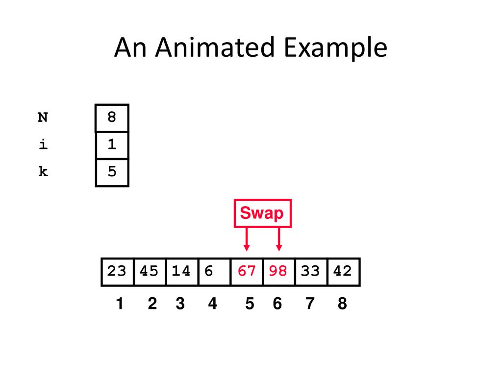 An Animated Example N 8 i 1 k 5 Swap