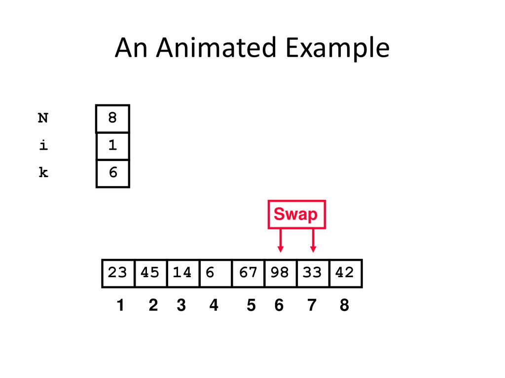 An Animated Example N 8 i 1 k 6 Swap