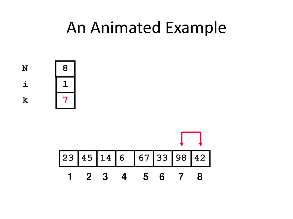 An Animated Example N 8 i 1 k