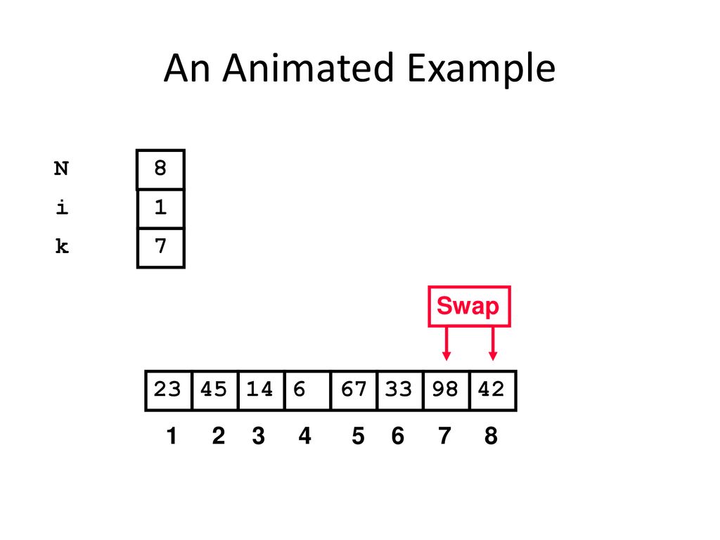 An Animated Example N 8 i 1 k 7 Swap