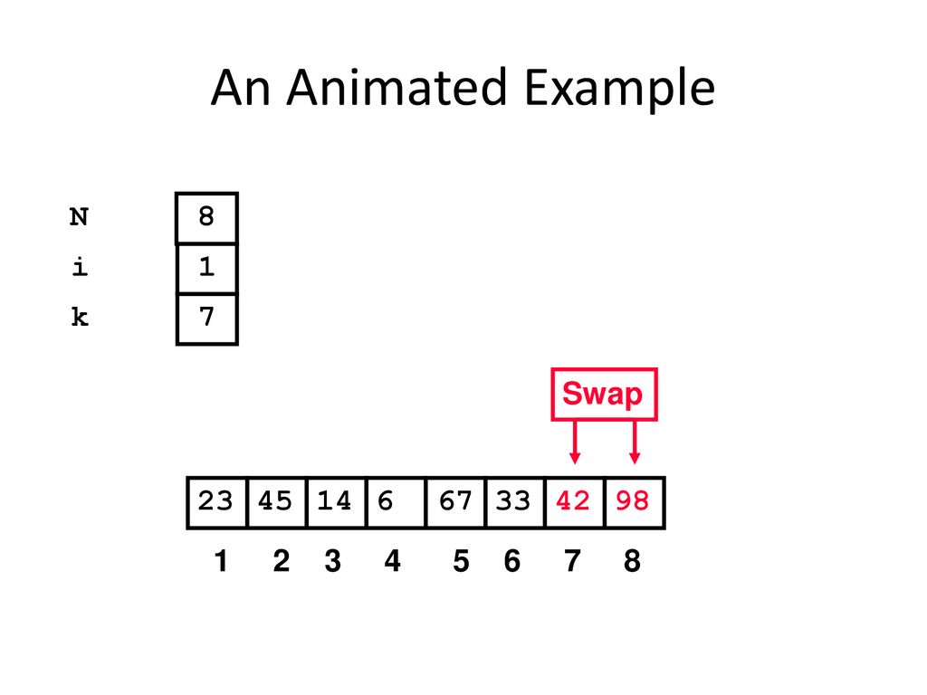 An Animated Example N 8 i 1 k 7 Swap