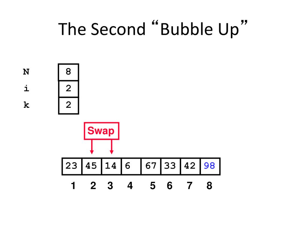 The Second Bubble Up N 8 i 2 k 2 Swap