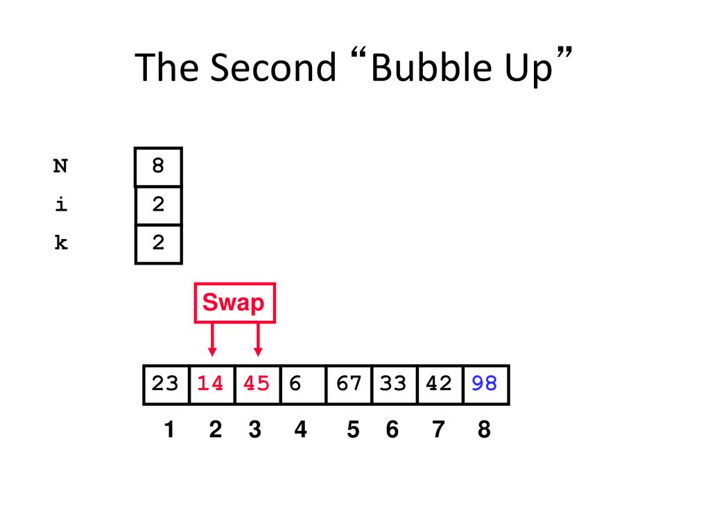 The Second Bubble Up N 8 i 2 k 2 Swap