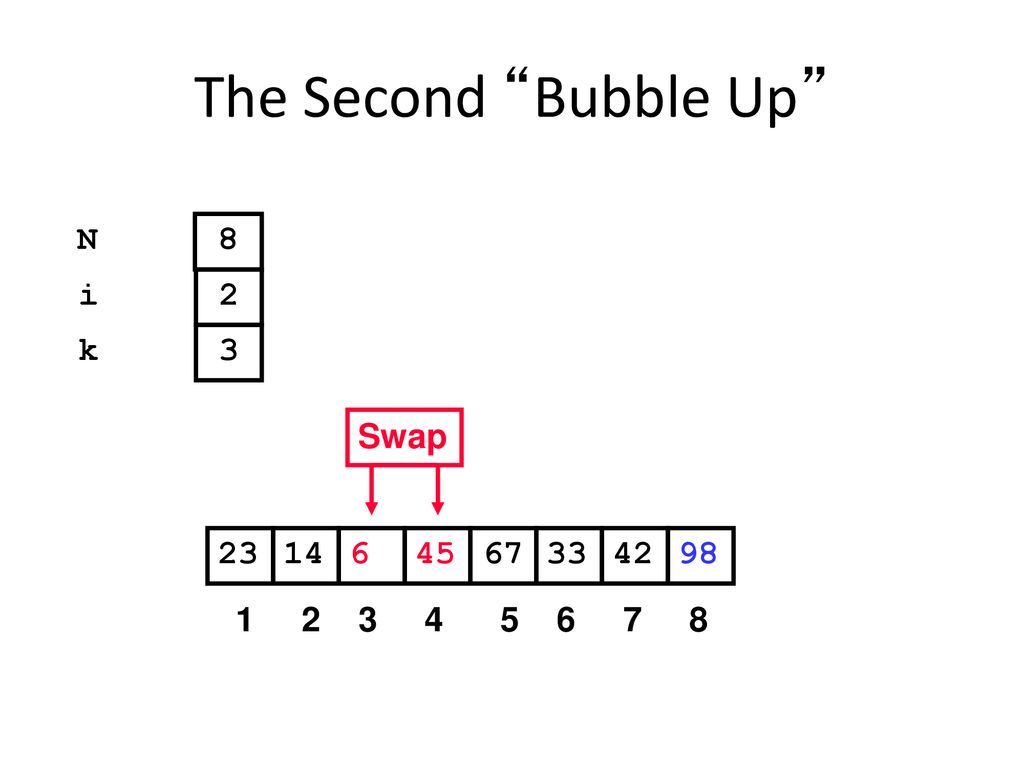 The Second Bubble Up N 8 i 2 k 3 Swap