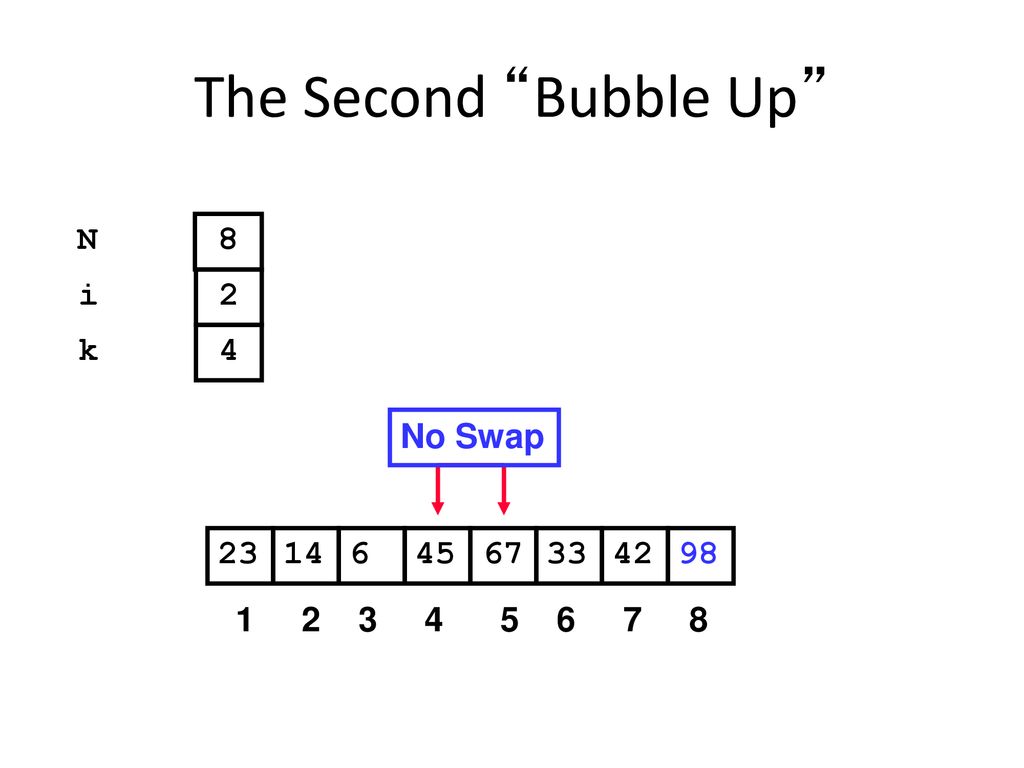 The Second Bubble Up N 8 i 2 k 4 No Swap