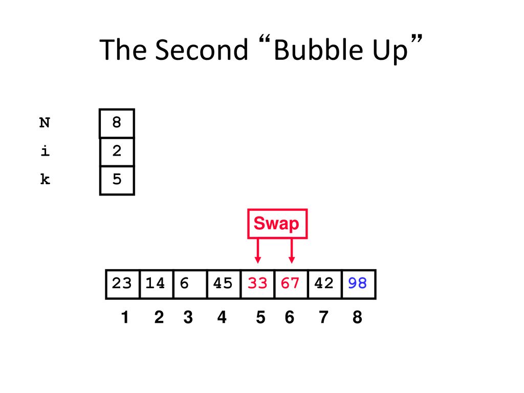 The Second Bubble Up N 8 i 2 k 5 Swap