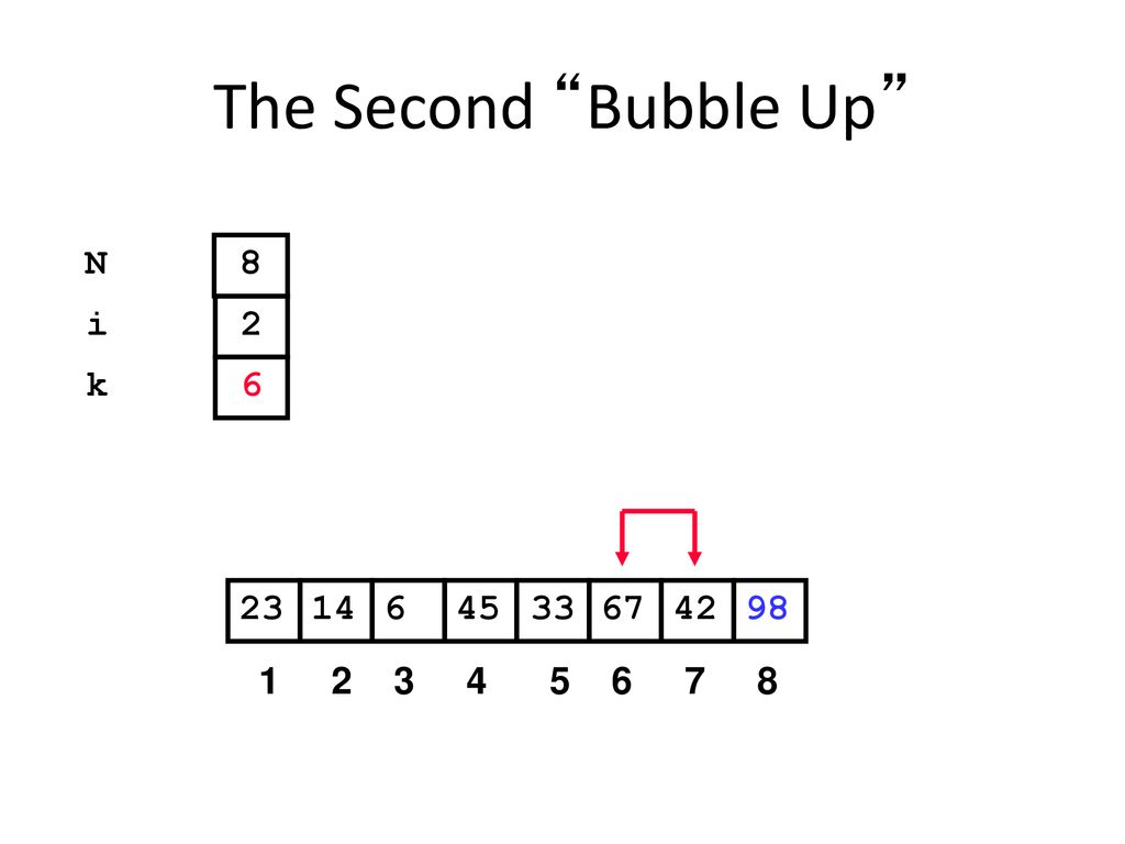 The Second Bubble Up N 8 i 2 k