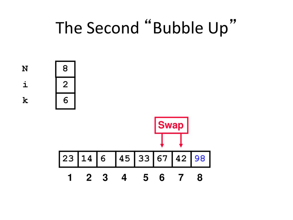 The Second Bubble Up N 8 i 2 k 6 Swap