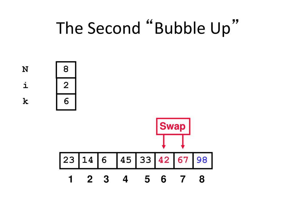 The Second Bubble Up N 8 i 2 k 6 Swap