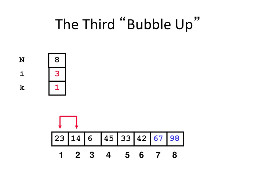 The Third Bubble Up N 8 i 3 k